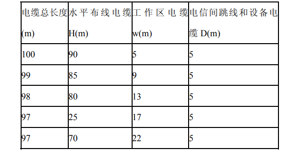 表圖：各段纜線(xiàn)長(zhǎng)度限值